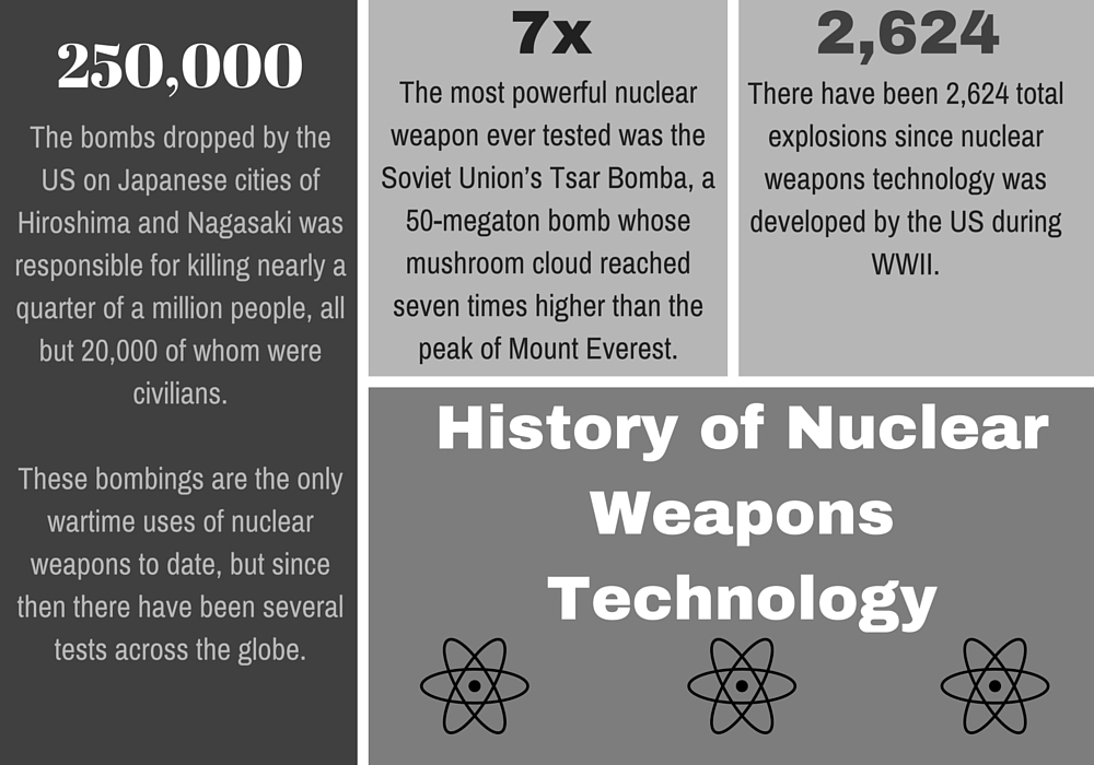 more-than-15-000-nuclear-weapons-on-earth-global-sisters-report